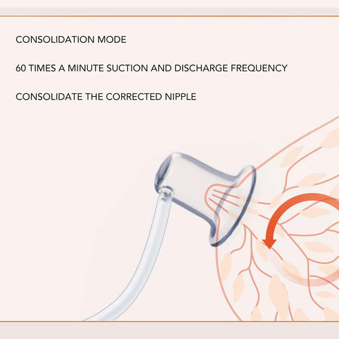 ZJchao Nipple Corrector, Portable Nipple Pump Electric Inverted Nipple Puller Rechargeable LED Display Low Noise Flat