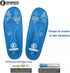 ROCKROOSTER Anti-Fatigue Work Boot Insoles PU & Memory Foam Inserts with Shock Absorbing Heel Cushion, High Arch