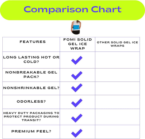 Premium Hot Cold Solid Gel Ice Pack by FOMI Care, Cool Compress for Pain Relief, Flexible, Reusable Heating Pad