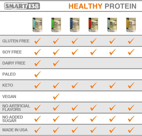 Total Milk Protein - 80% Casein 20% Whey, Gluten-Free, Non-GMO, Keto Low Carb, Natural BCAAs (1000g)
