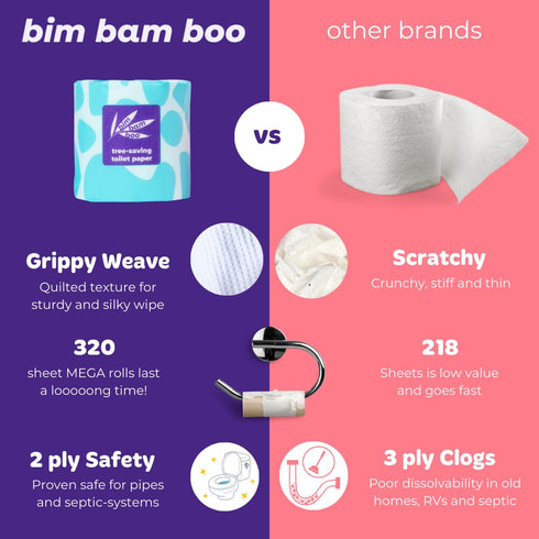 Bim Bam Boo Bamboo Toilet Paper - 2 Ply Sustainable Tissue, 8 Double Rolls, 320 Sheets Per Roll