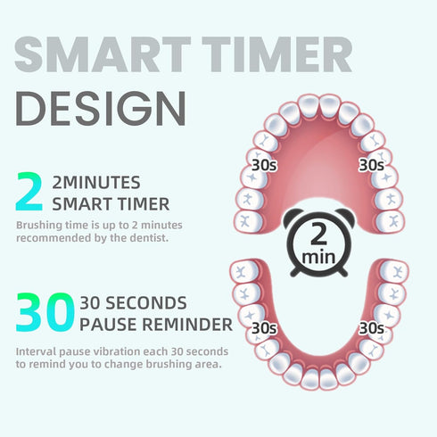 7AM2M Sonic Electric Toothbrush for Adults and Kids, Roman Column Handle Design (White), 6 Brush Heads, 5 Modes, Smart