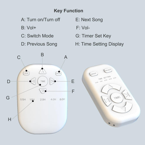 UNIONOW 36 White Noise Sound Machine, Wireless Sound Machine with Relaxing Sounds Including Nature Sounds and White