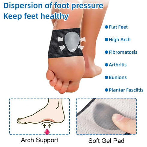 Foot Arch Support, 2 Pair Compression Sleeves with Gel Pad, Plantar Fasciitis Braces for Flat Foot, High Arch Pain