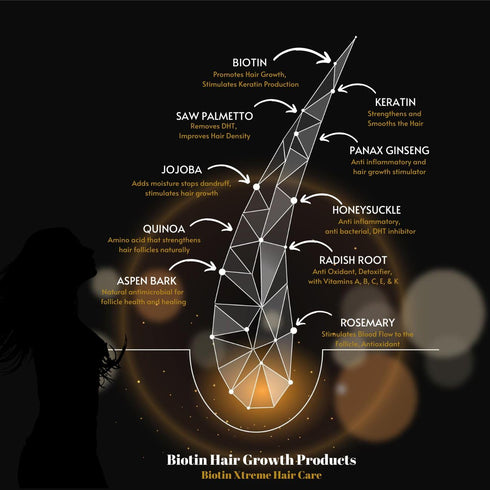 Natural Biotin & Keratin Conditioner - Fuller, Thicker Hair Growth for Men & Women, Color Safe, Paraben & Sulfate Free