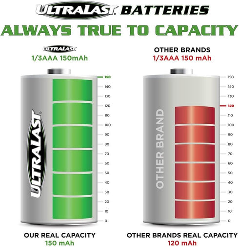 ULNMH413AAASL 1/3AAA Solar Rechargeable Battery, NIMH 1.2V 150mAh, 4-Pack for Outdoor Garden Solar Lights