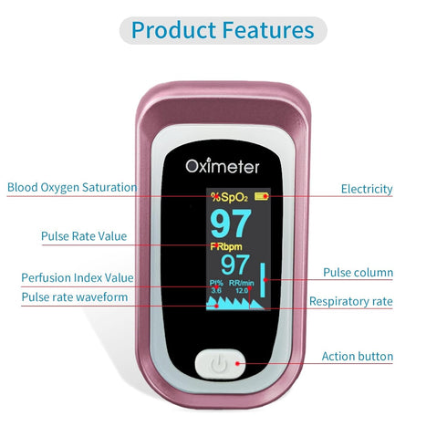 JUYII Fingertip Pulse Oximeter, Accurate Blood Oxygen Saturation Monitor for SpO2 Pulse Reading