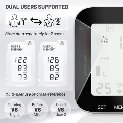 Automatic Wrist Blood Pressure Monitor with Large LCD Display, Adjustable Cuff, Dual 99 Reading Memory for Home Use