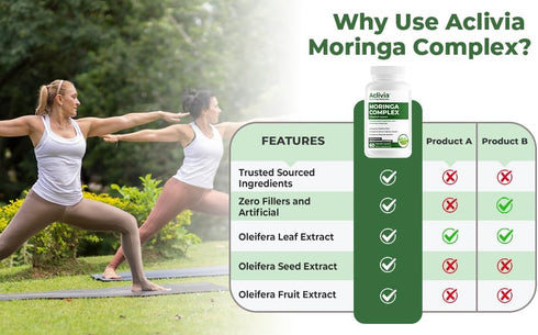 Moringa Complex with Oleifera Leaf & Seed Extract - Potent Strength 5000 mg per Serving, Green-Based Superfood