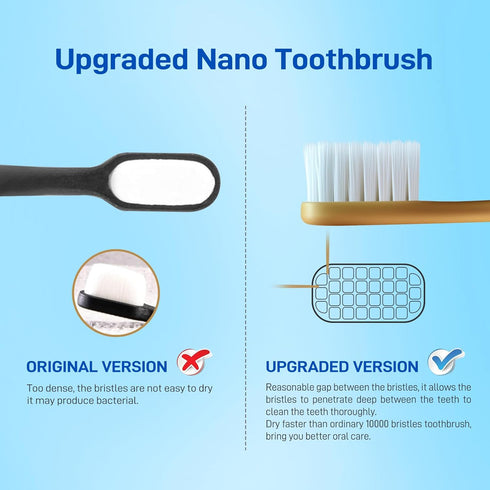 Mcuy 5 Pack GentleClean Pro Extra Soft Toothbrushes for Adults - Super Ultra Soft Bristles Manual Tooth Brush