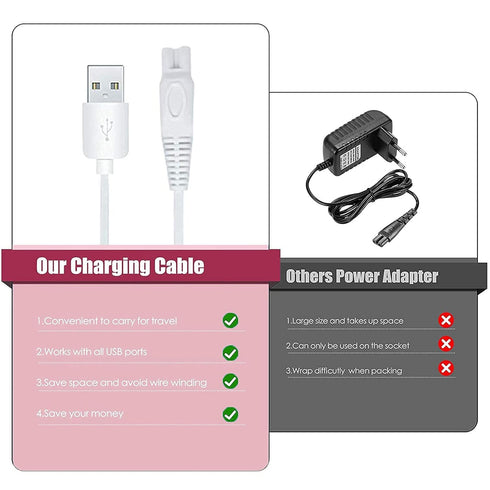 Women Shaver USB Charging Cable, Compatible with Finishing Touch Flawless Body Rechargeable Ladies Shaver (2pcs)