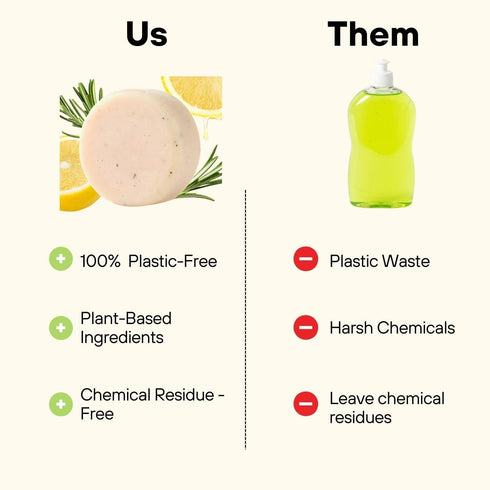 BeEcoful Zero Waste Natural Dish Soap Bar, Pack of 3 - Vegan, Eco-friendly, Sustainable Organic Ingredients