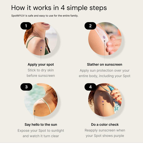 SpotMyUV UV Detection Stickers for Sunscreen, Patented Dermatrue SPF Sensing Technology, 32 Count