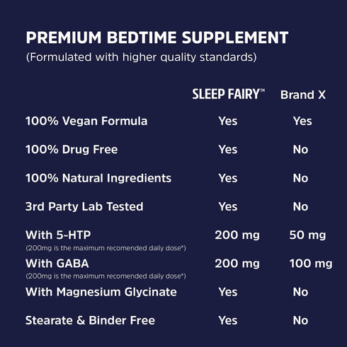 SLEEP FAIRY Natural Sleep Aid - Melatonin 10mg, Magnesium Glycinate 500mg, Herbal Sleeping Pills for Adults