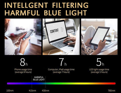 Professional Reading Glasses - Blue Light Blocking Computer Readers for Men/Women with Spring Hinges