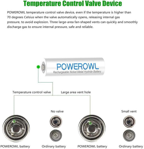 POWEROWL AAA Rechargeable Batteries, 1000mAh High Capacity 1.2V NiMH, Low Self Discharge, 8 Pack