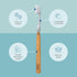 TEPE Choice Soft Toothbrush, Gray, Dental Toothbrush with 3 Replaceable Heads for Effective Teeth Cleaning
