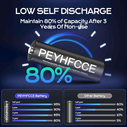 PEYHFCCE 1500mAh 1.2V 4 Packs Rechargeable AA Batteries, NiMH AA Battery High Capacity for Outdoor Solar Lights
