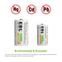 EBL Rechargeable C Batteries, 5000mAh Ni-MH High Capacity C Cell Battery, Pack of 4