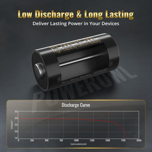 POWEROWL CR123A 3V Lithium Battery 12 Count - High Capacity 123A Batteries, Long-Lasting Power