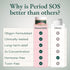 Wild Yam Cream for Women - Glow Botanica Period SOS