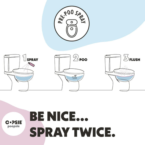 Pre GO Toilet Spray - Discreet & Portable Original Pre-Poo Spray, Assorted Scents, 2oz Gift Set, 2 Pack