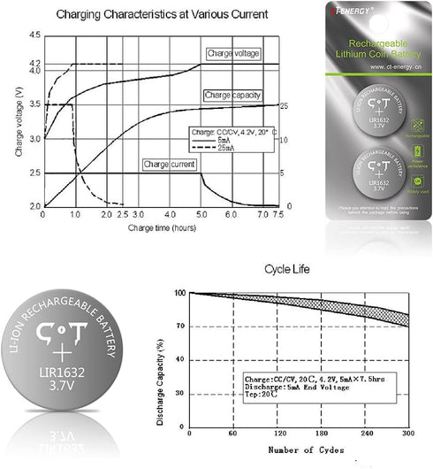4-Pack 1632 Rechargeable Coin Cells for Tile Key Finder, 3.7V LIR1632 Lithium Button Battery