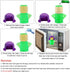 Abnaok Angry Mama Microwave Cleaner, Steam Cleaner for Microwave Oven, Cleans with Vinegar and Water (Green)