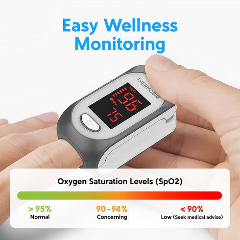 SPA30, SpO2 ThermoBio Fingertip Pulse Oximeter Blood Oxygen Saturation Monitor, Fast Reading Oxygen Meter with Clear