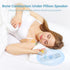 LUMINFLY Headset Portable Sleep White Noise Machine, Under Pillow Compact Sleep Smart Side Sleepers Pillow Speaker