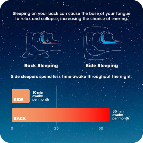 Whole Nights Backpack V2, for Side Sleep Posture - Inflatable Calma Air Anti Snoring Side Sleeper Pillow, Comfortably