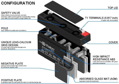 Raion Power 6V 6 1.3Ah F1 0.187" Volt Sealed Lead Acid (SLA/AGM) Rechargeable Battery - Faston - Maintenance-Free