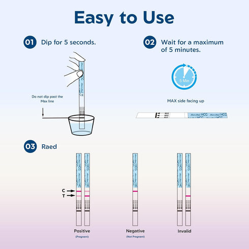 MomMed 15 Pack Tests,99% Early Detection Pregnancy Test, HCG Pregnancy Test Strips, Individually-Sealed Pregnancy