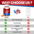 L-Lysine 1000mg Gummies, Vegan, Gluten Free, Chewables for Kids & Adults, Supports Skin, Lip, Tissue Health & Immune