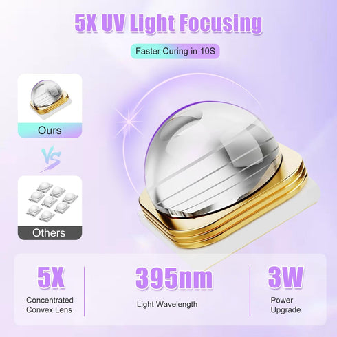 Mini UV Light for Gel Nails, Handheld Nail Lamp with Stand, Portable Cordless UV Nail Dryer Light, Violet