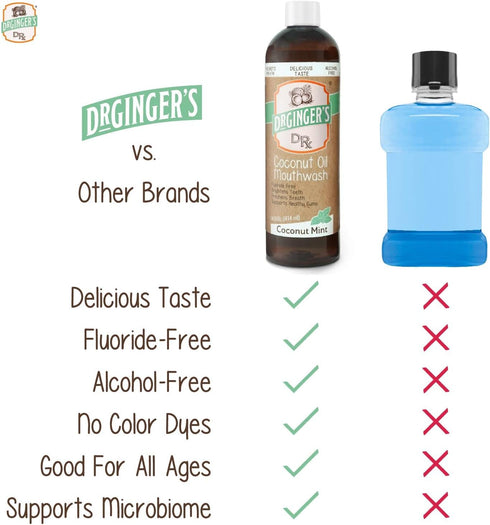 Dr. Ginger's Coconut Oil Pulling Mouthwash, All-Natural Oil Pulling & Xylitol, Fluoride-Free, Coconut Mint Flavor, 2ct