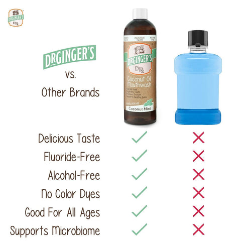 Dr. Ginger's Coconut Oil Care Bundle, All-Natural Toothpaste (4oz) & Mouthwash (14fl oz) for Fresh Breath, Coconut Mint