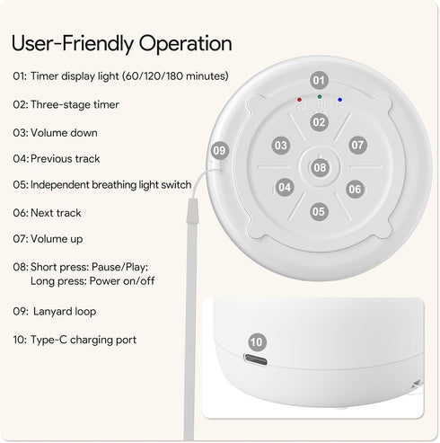 SPLENPAW 22 3 Portable & Mini Rechargeable White Noise Machine with Soothing Sounds Timer Options, Memory Function