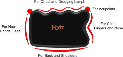 Maxdot 5 Pieces Gua Sha Massage Tools Set - Scraping Massage Tools for Face Back Neck Therapy