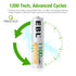 EBL Rechargeable AAA Batteries 1100mAh Ni-MH (12 Pack)