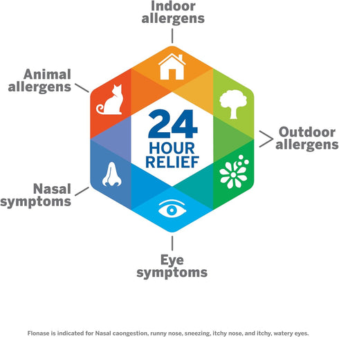 Flonase Sensimist Allergy Relief Nasal Spray for Non-Drowsy, 24-Hour Multi-Symptom Relief – 120 Sprays