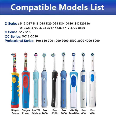 Toothbrush Charger for Braun Oral B Electric Toothbrush - Inductive Charging Base Model 3757, Portable Waterproof