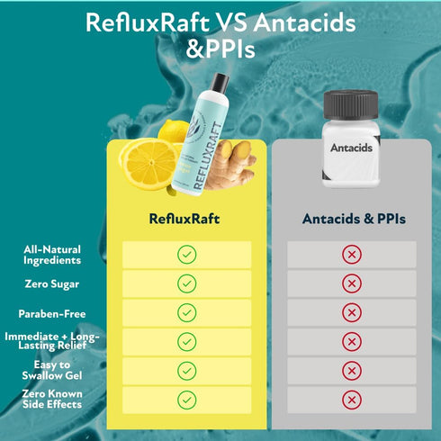 Acid Reflux Therapy with Organic Alginate, Rapid & Long Lasting GERD, LPR & Digestion Symptom Support, Zero Sugar,