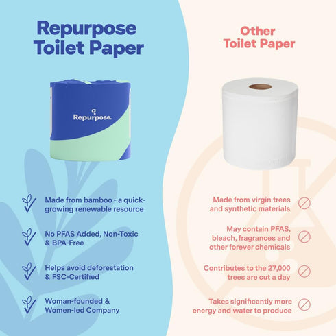 Repurpose 100% Bamboo Toilet Paper - 3 Ply, Tree Free, 12 Rolls, 300 Sheets per Roll, FSC Certified