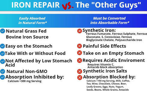 Iron Repair Plus Natural Iron Supplement - Best Absorption for Women, Men, Teens & Pregnancy with Methylated B-12, 90