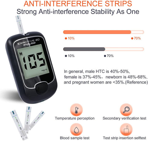 Blood Glucose Monitor Kit - Exactive EQ Diabetes Testing Kit with 50 Codefree Test Strips and Lancets