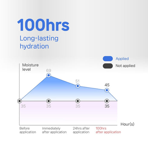 Illiyoon Ceramide Ato Concentrate Cream - Face Moisturizer for Dry & Sensitive Skin, 100hr Hydration, Vegan