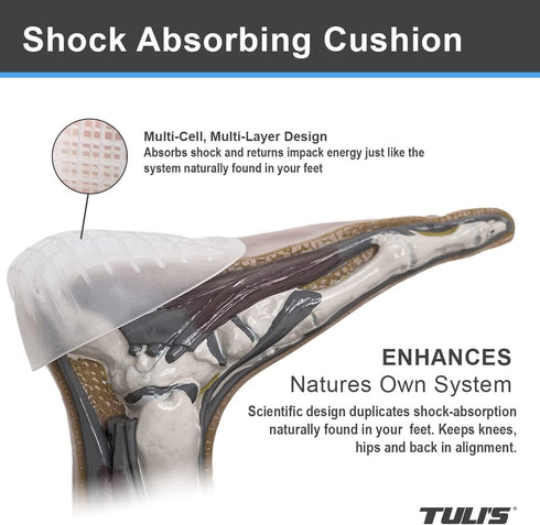 Tuli's Heavy Duty Gel Heel Cups - Cushion Insert for Shock Absorption, Plantar Fasciitis Relief, Made in USA