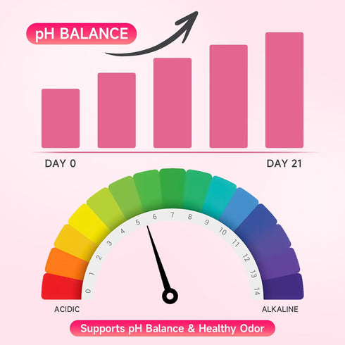 Gummies Gummies 60 Gummies Feminine Balance for Women, Premium Feminine Balance Support PH Balance & Vaginal Health