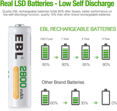 EBL 8 Pack AA Batteries 2800mAh High Capacity Precharged Ni-MH